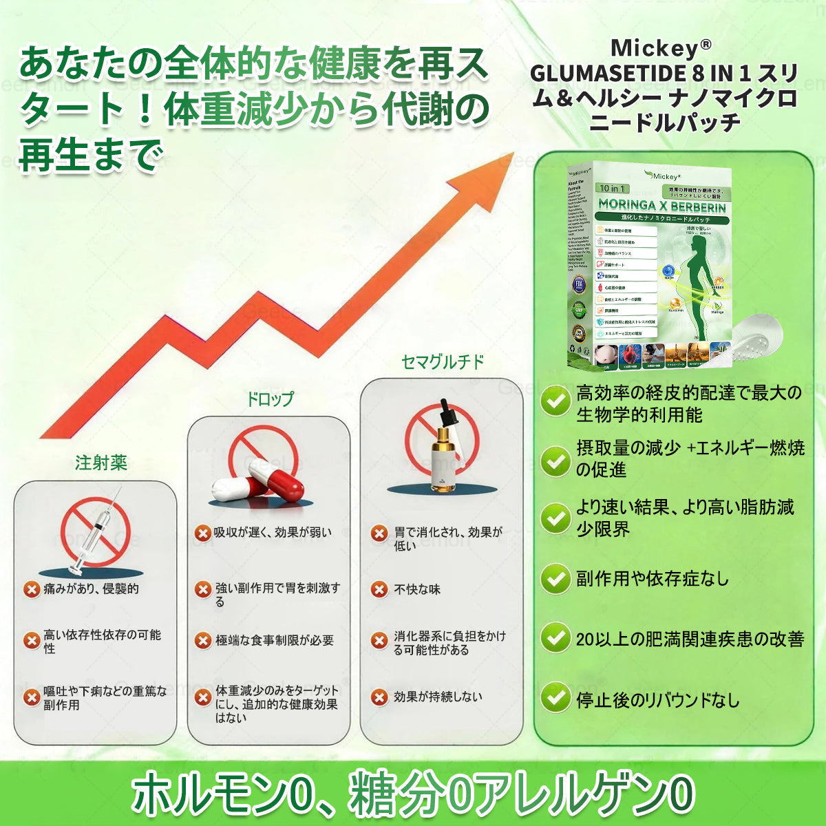 👩‍⚕️👩‍⚕️Mickey® モリンガ＆ベルベリン×NAD+ 10-in-1 アドバンストナノマイクロニードルパッチ👩‍⚕️（1日1回、7日で実感できる変化） ✅✅ 肥満、たるみ肌、糖尿病などに。
