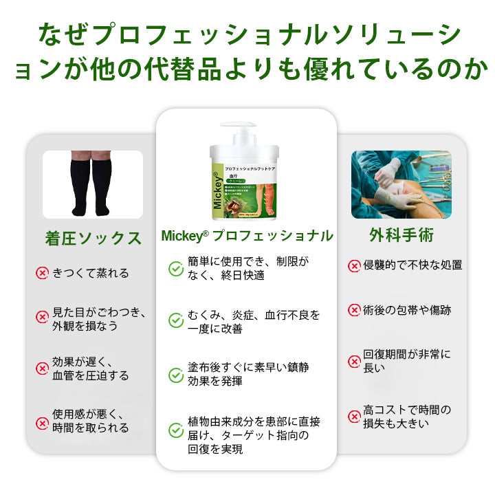🌰🌰Mickey® プロフェッショナル フットケアクリーム
