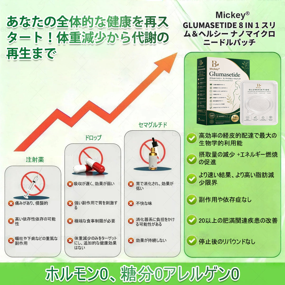 🥯Mickey®＆NAD+ 10-in-1 ナノ強化フォーミュラ — 肥満、肌のたるみ、糖尿病、睡眠時無呼吸症候群、関節の悩み、その他健康上の懸念にアプロー