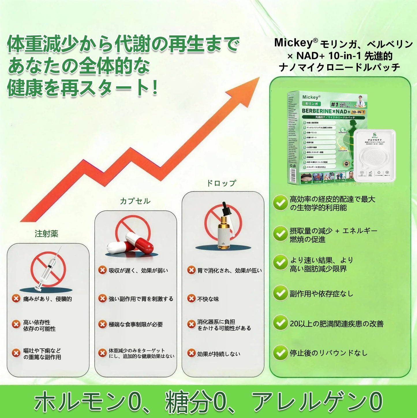 Mickey® モリンガ＆ベルベリン×NAD+ 10-in-1 アドバンストナノマイクロニードルパッチ👩‍⚕️（1日1回、7日で実感できる変化） ✅✅ 肥満、たるみ肌、糖尿病などに。👩‍⚕️👩‍⚕️