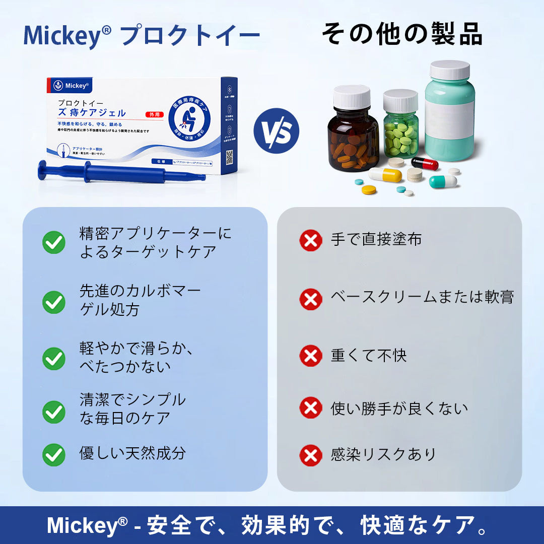 Mickey® プロクトイーズ 痔ケアジェル🌿🌿